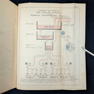 Final Report of Gen. John J. Pershing, Commander-in-Chief American Expeditionary Forces (RARE, First Edition, Stamp From Congressman), 1920 📜🏛️🇺🇸