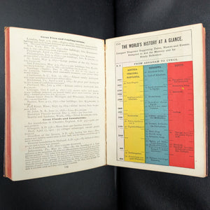 The Little Giant Cyclopedia by K. L. Armstrong (Rare Antique Edition), 1892 📚🔬💡