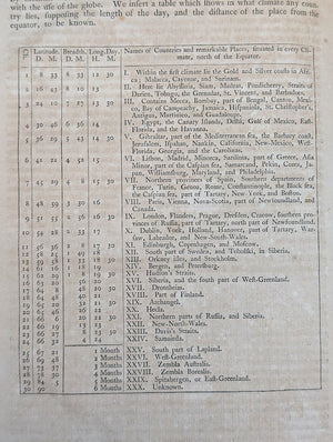 A New System of Modern Geography (Vol. I) by William Guthrie (First American Edition), 1794 📜🎨🇺🇸