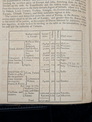 A New System of Modern Geography (Vol. I) by William Guthrie (First American Edition), 1794 📜🎨🇺🇸