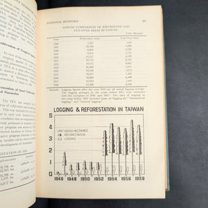 China Yearbook 1959-1960 by The China Yearbook Editorial Board (RARE First Edition), 1960 📜🇹🇼🇨🇳