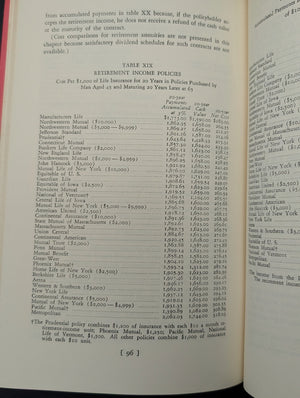 Life Insurance And Annuities From The Buyer’s Point Of View by William J. Matteson and E. C. Harwood, 1957 🇺🇸💰📜