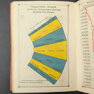 La enciclopedia del Pequeño Gigante y tesoro de referencias rápidas de KL Armstrong (edición rara de 1892) 📜🎩🕰️